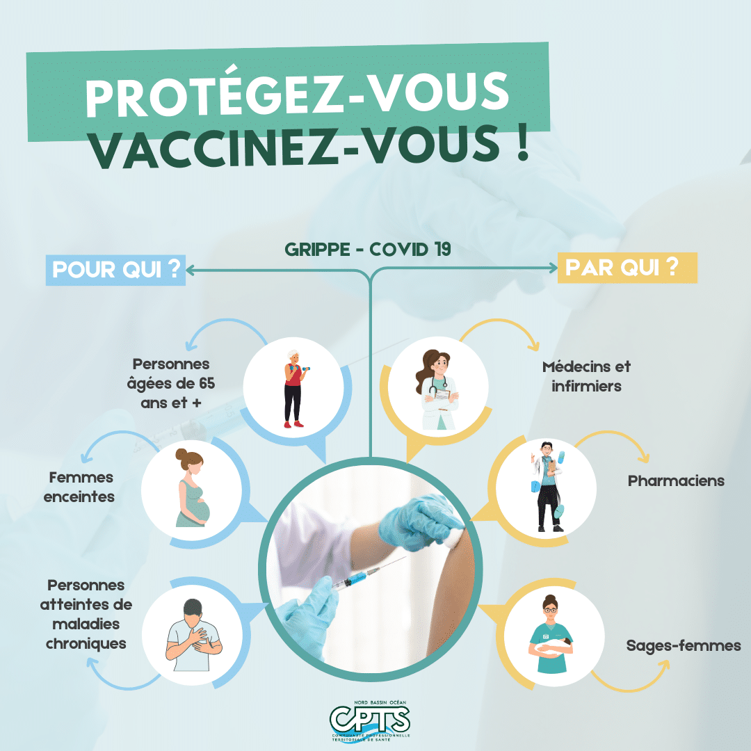 Campagne de vaccination 2024 contre la grippe et la Covid 19