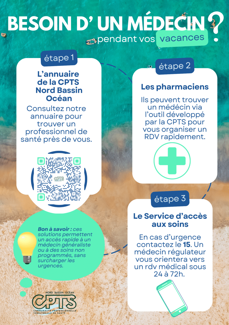 Besoin d’un médecin pendant les vacances ?